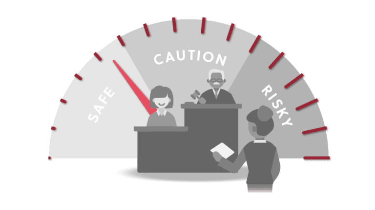 Risk meter showing Safe, Caution, and Risky zones for testing validation